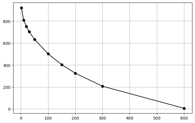 ../_images/notebooks_svd_30_0.png